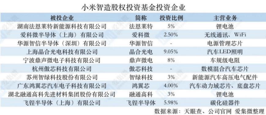 19万9，雷军和大A交个朋友