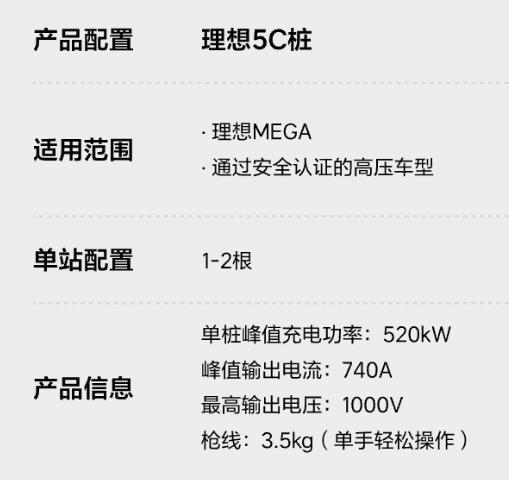 体验55.98万的理想MEGA，是台好车但确实略贵。