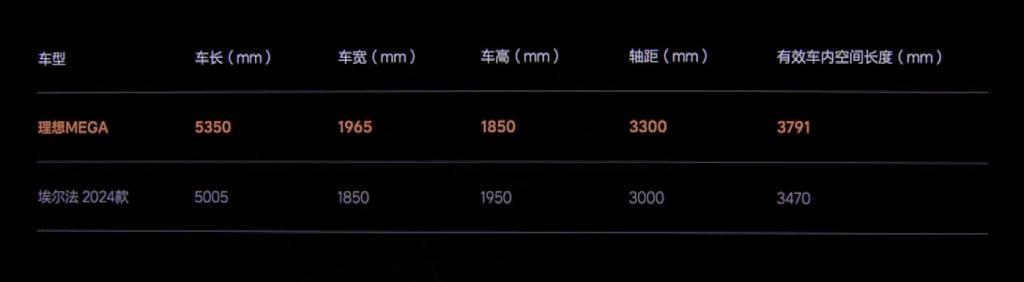 体验55.98万的理想MEGA，是台好车但确实略贵。