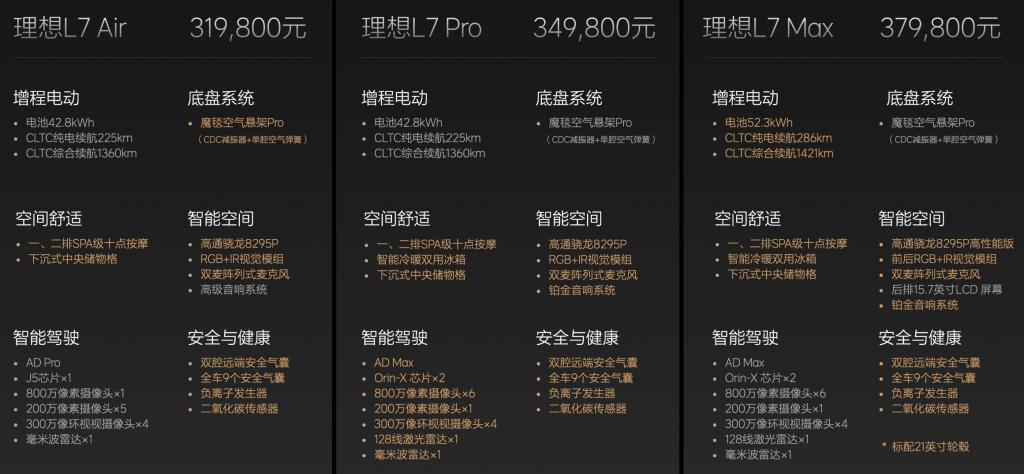 体验55.98万的理想MEGA，是台好车但确实略贵。