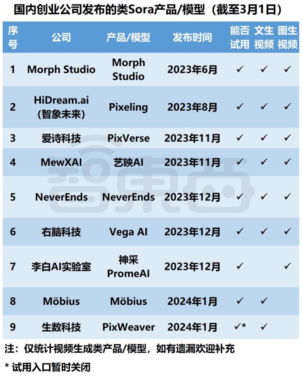 全网首个“中国版Sora”横评，15家企业对决，字节领跑