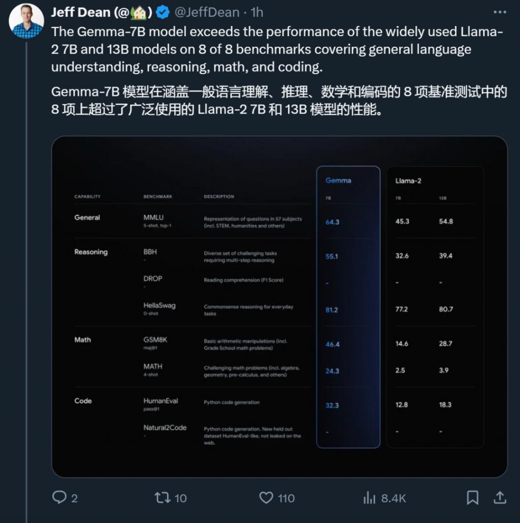 Llama 3性能炸裂！Meta要用“开源”争夺大模型王座