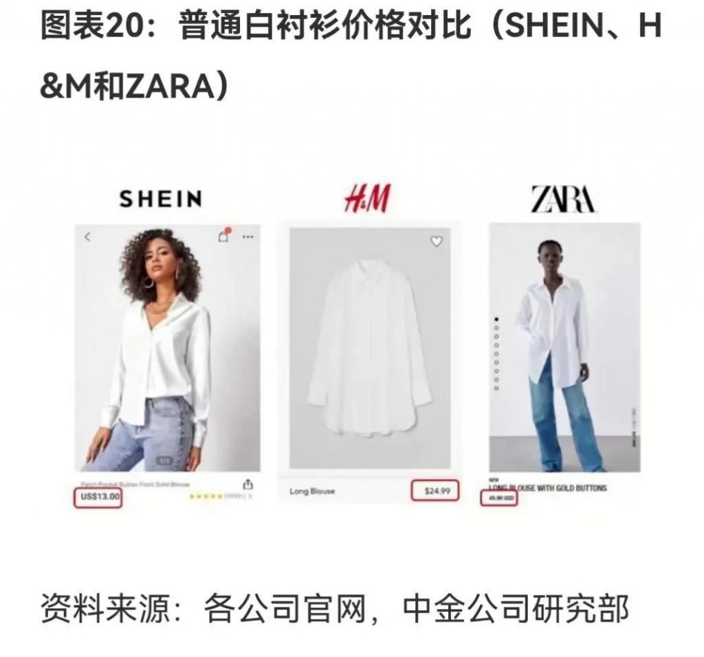 SHEIN拿下全球购物应用榜第一