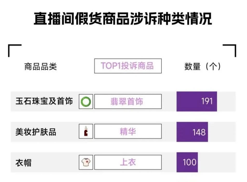 头部主播被人盯上，遭打假人下狠手