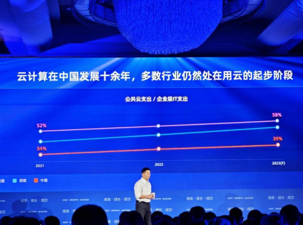 阿里云的“疯狂星期四”