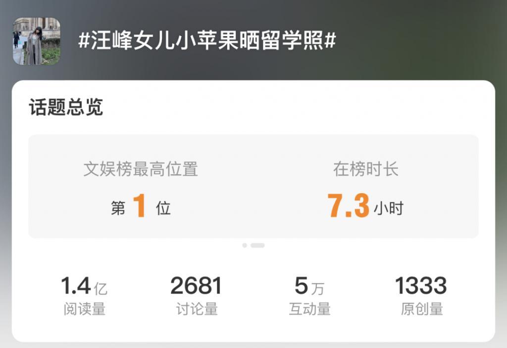 还记得汪峰的大女儿小苹果吗？开始走网红风了？