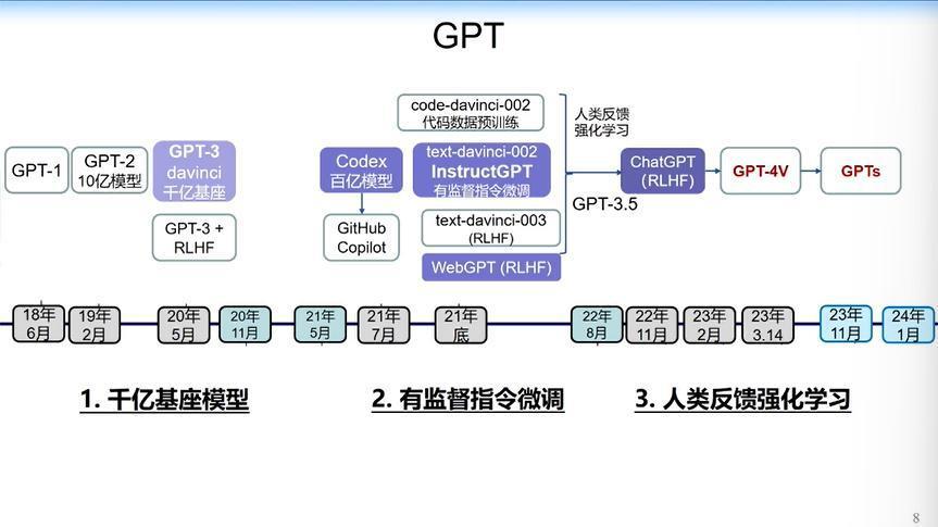 清华大学唐杰：从GPT到GPT Zero会是今年重大阶段性成果