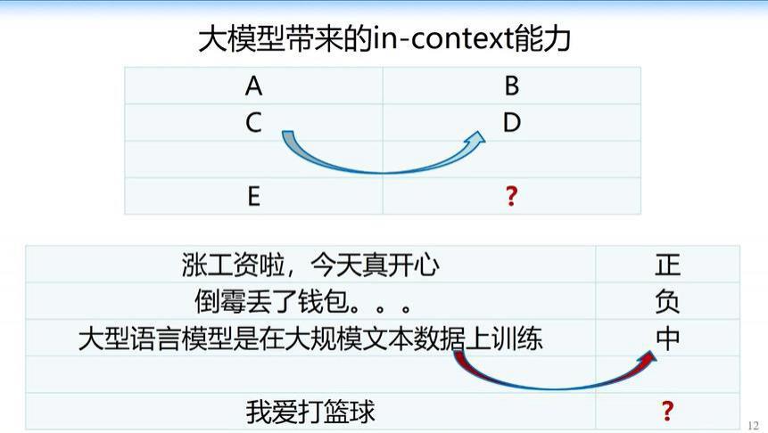 清华大学唐杰：从GPT到GPT Zero会是今年重大阶段性成果