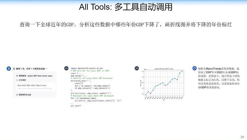 清华大学唐杰：从GPT到GPT Zero会是今年重大阶段性成果