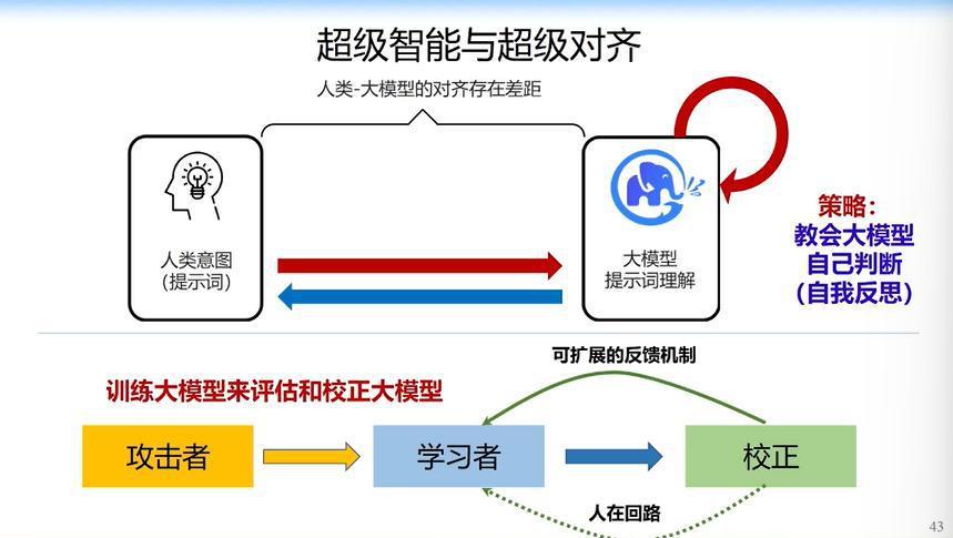 清华大学唐杰：从GPT到GPT Zero会是今年重大阶段性成果