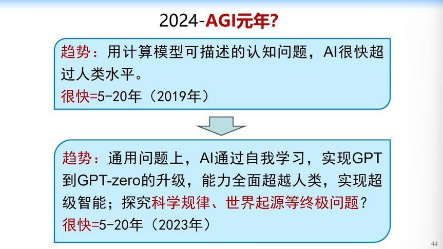 清华大学唐杰：从GPT到GPT Zero会是今年重大阶段性成果