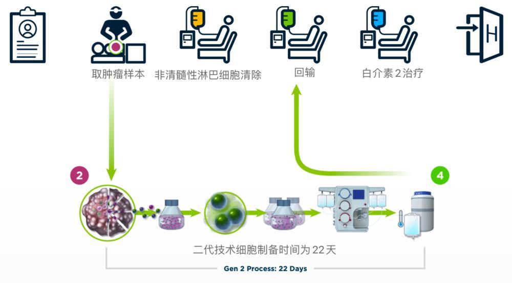 抗癌“神药”，一脚踢开千亿市场大门