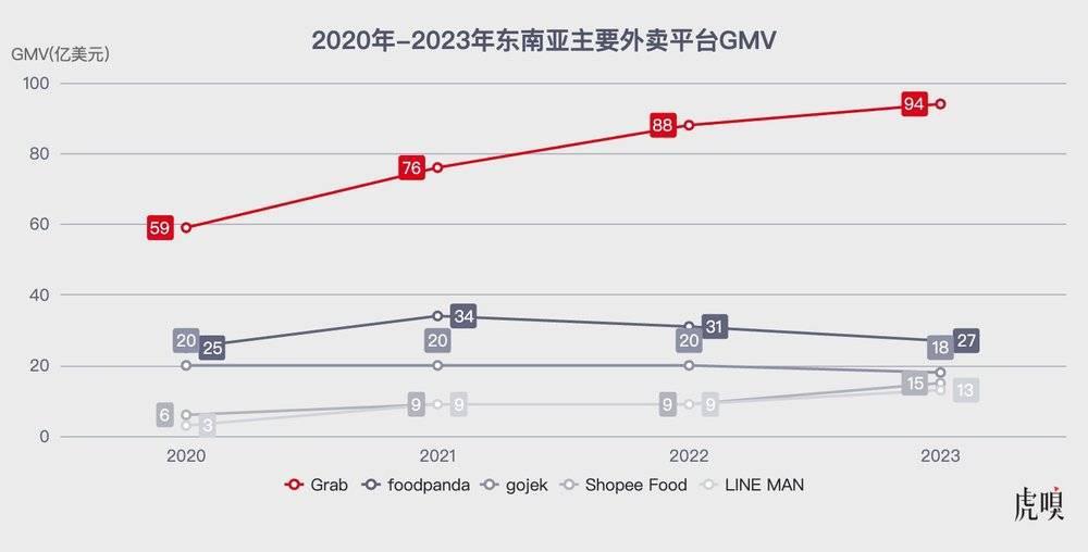 我在新加坡做外卖生意,收入过亿