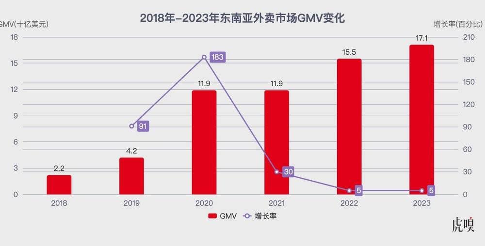 我在新加坡做外卖生意,收入过亿