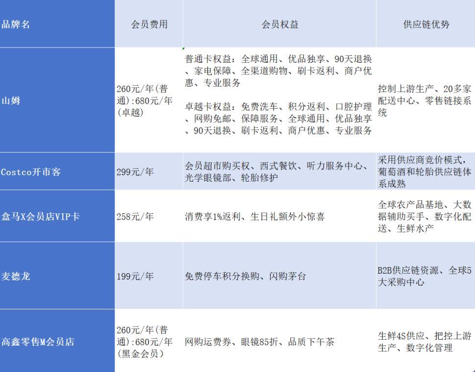 大润发转型会员店，还有多少中产能接盘？