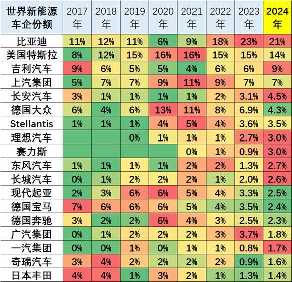 乘联会崔东树：1 月中国占全世界新能源车份额 66%