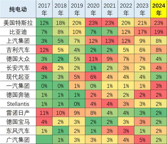 乘联会崔东树：1 月中国占全世界新能源车份额 66%