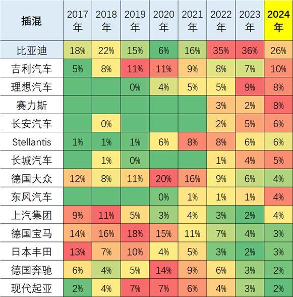 乘联会崔东树：1 月中国占全世界新能源车份额 66%