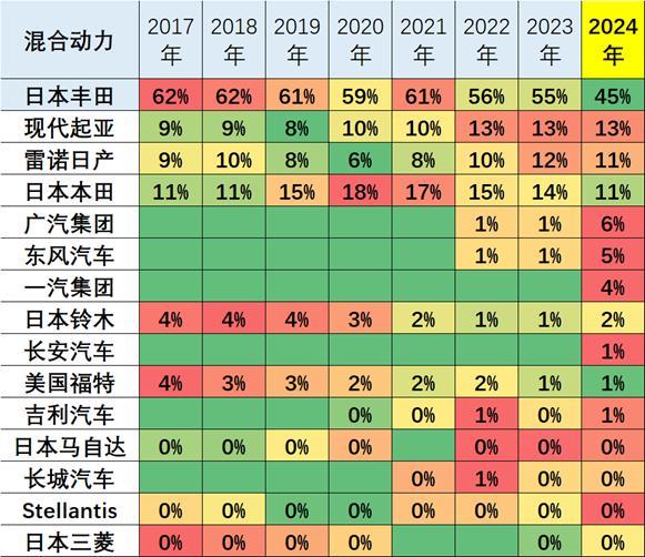 乘联会崔东树：1 月中国占全世界新能源车份额 66%