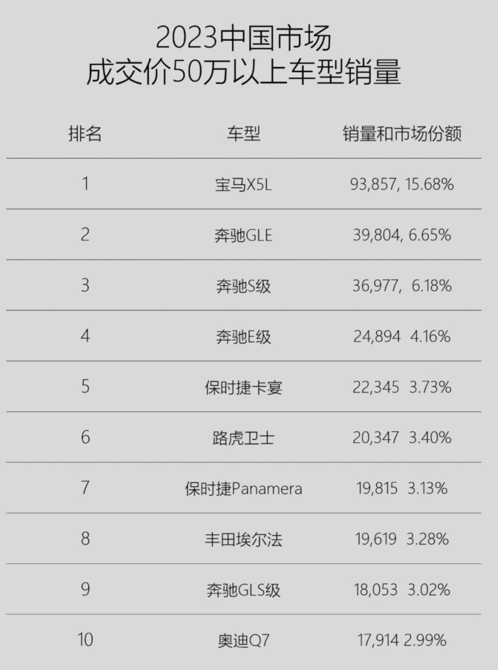 理想MEGA，能卖得过宝马X5吗？