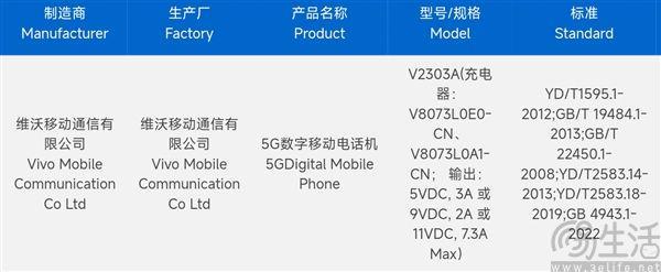 vivo X Fold3系列已通过许可，或已距离发布不远
