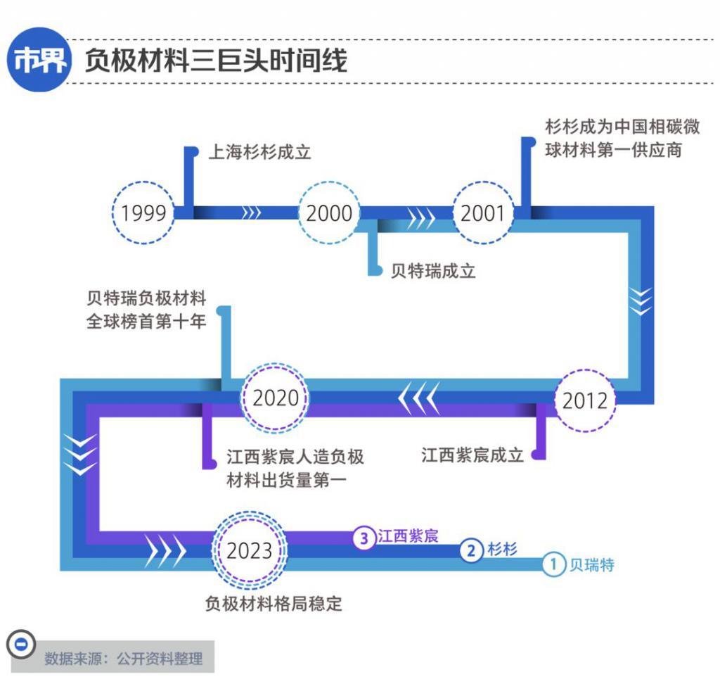 锂电材料三巨头卷翻日本对手