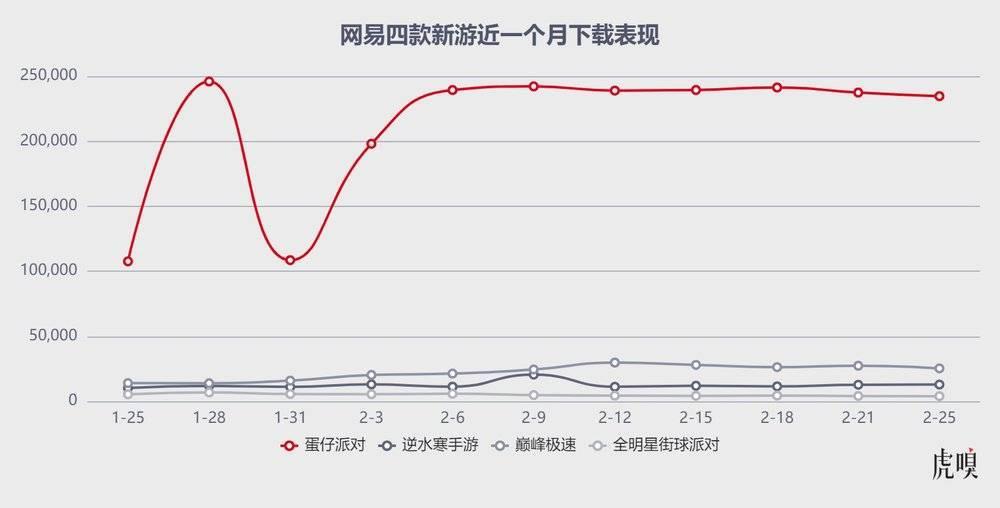 00后扛着网易走