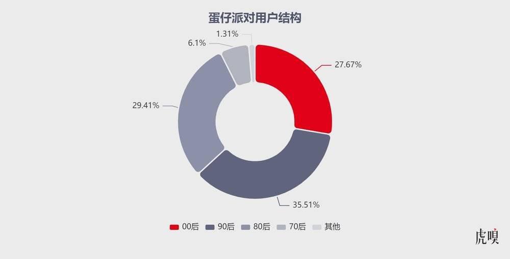 00后扛着网易走