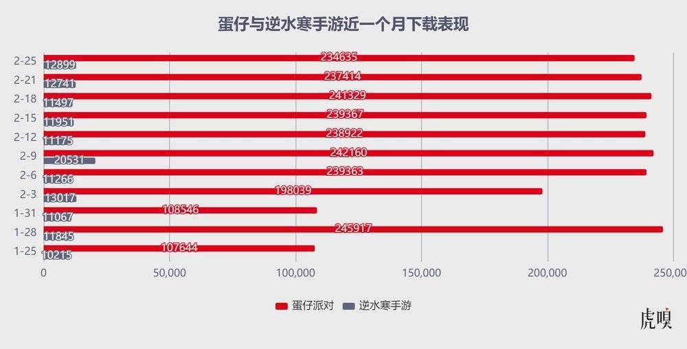 00后扛着网易走