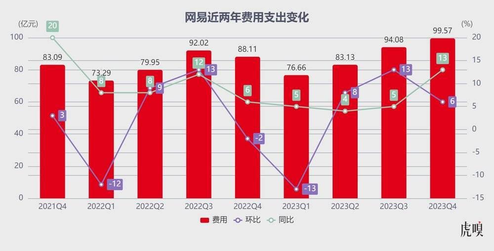 00后扛着网易走