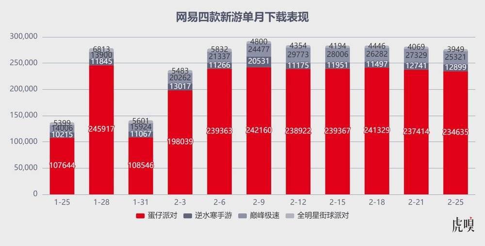 00后扛着网易走