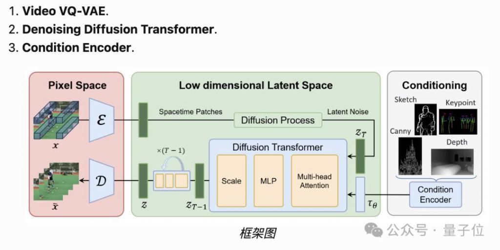 北大发起复现Sora，框架已搭，袁粒田永鸿领衔，AnimateDiff大神响应