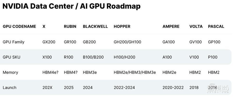 英伟达B200提前曝光：功耗达1000W