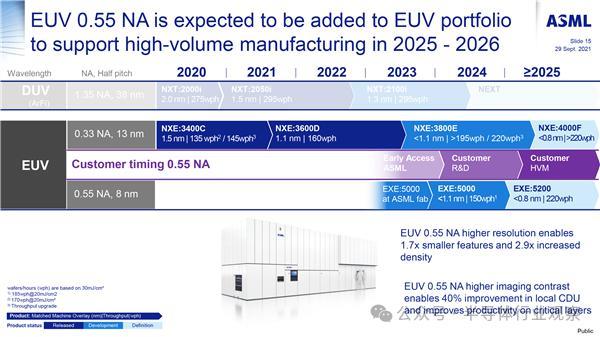 EUV光刻机，大结局？