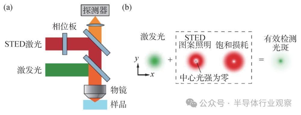 EUV光刻机，大结局？