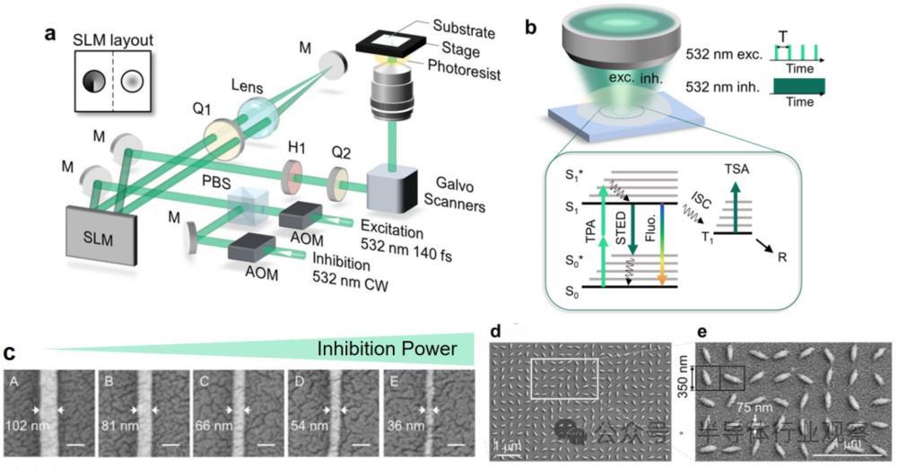 EUV光刻机，大结局？