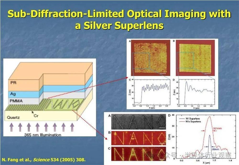EUV光刻机，大结局？