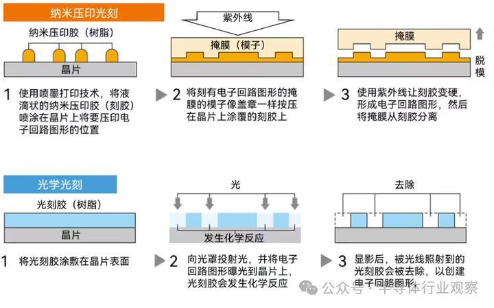 EUV光刻机，大结局？