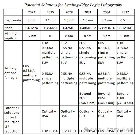 EUV光刻机，大结局？