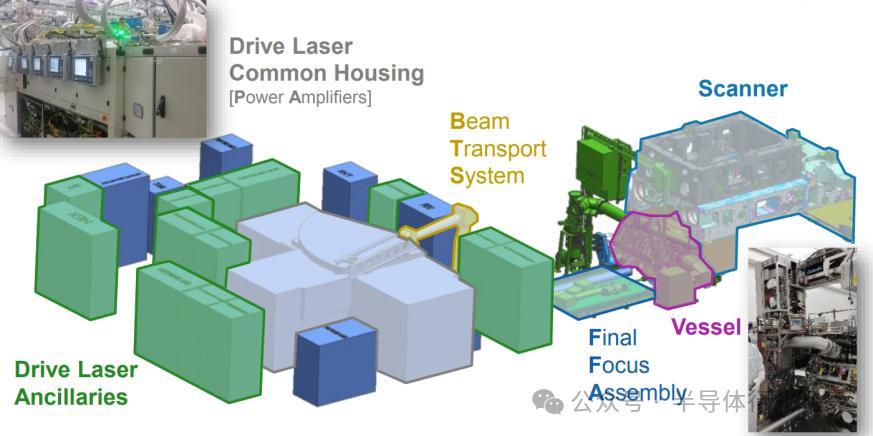 EUV光刻机，大结局？