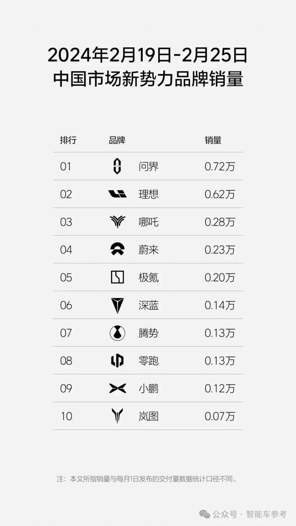 赛力斯全面“华为化”：员工持股，工资标准，供应链控制应学尽学