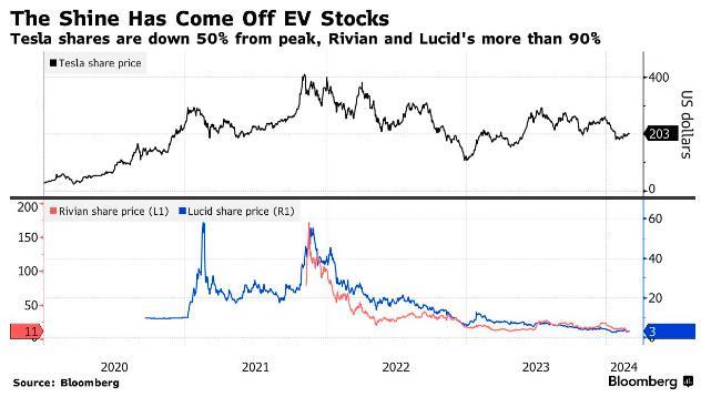 同样如日中天：英伟达的大涨像极了三年前的特斯拉？