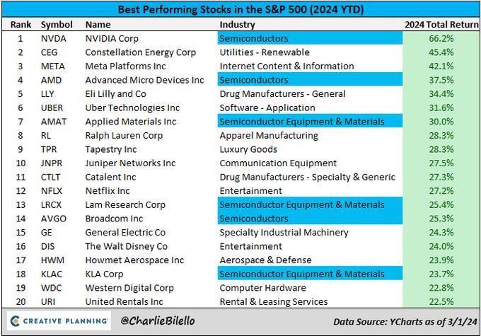 同样如日中天：英伟达的大涨像极了三年前的特斯拉？