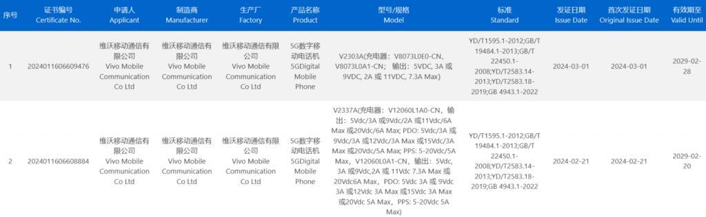 消息称 vivo X Fold3 系列、X100 Ultra 手机均配备三星 2K E7 屏