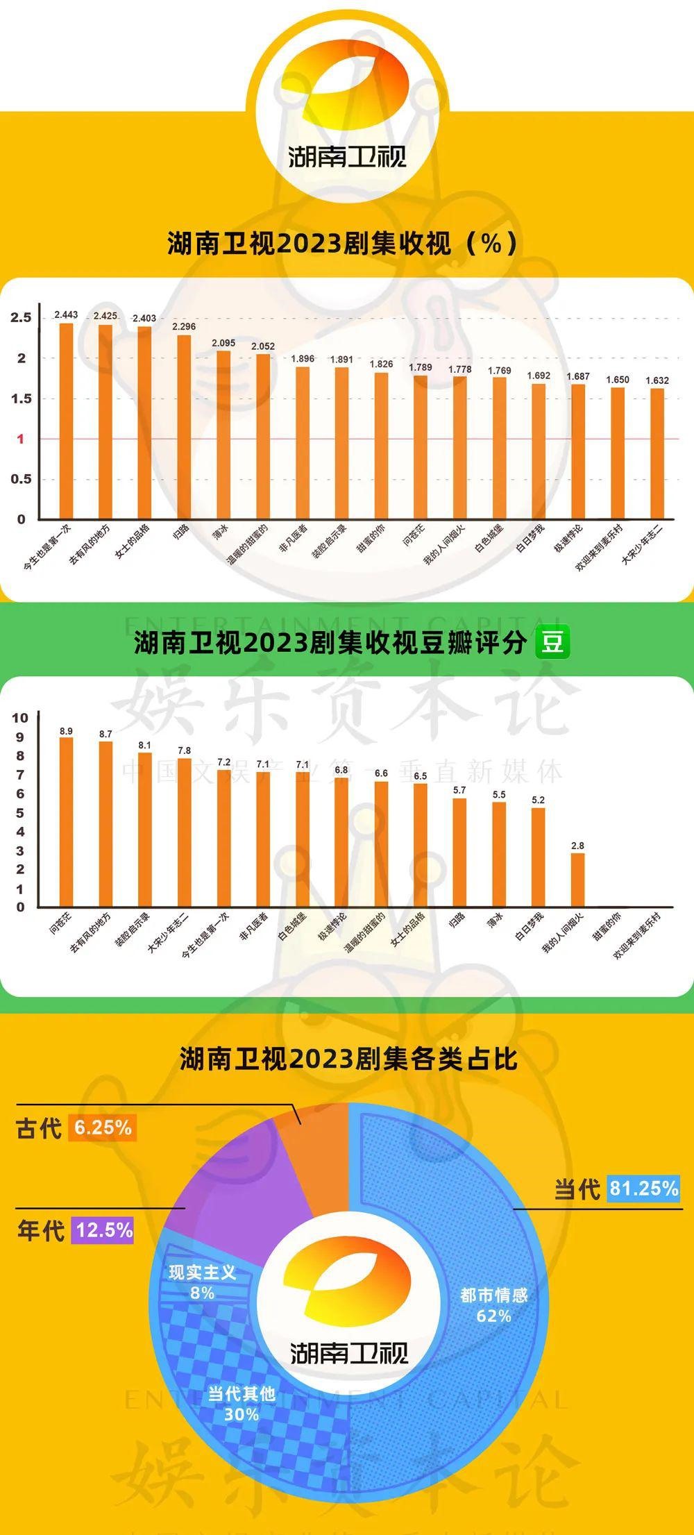 采购价跌80%、三台联播、跟播网站，省级卫视剧场变天了