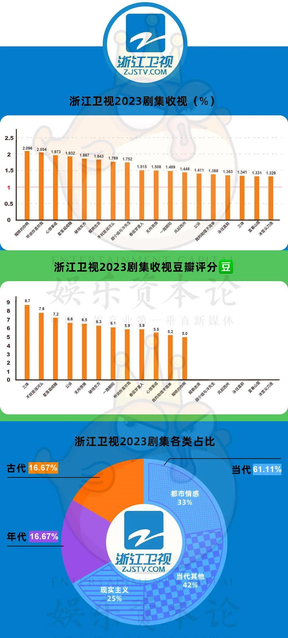 采购价跌80%、三台联播、跟播网站，省级卫视剧场变天了