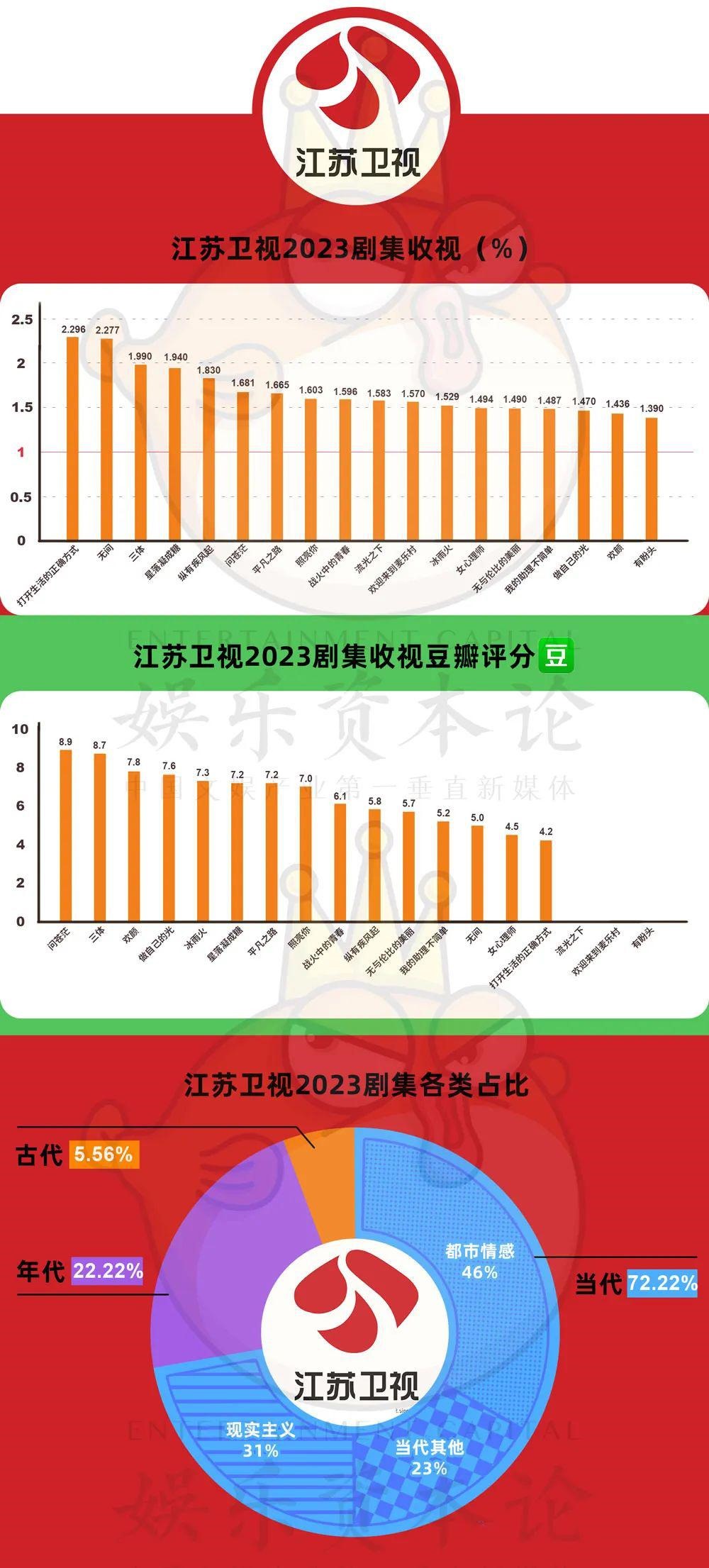 采购价跌80%、三台联播、跟播网站，省级卫视剧场变天了