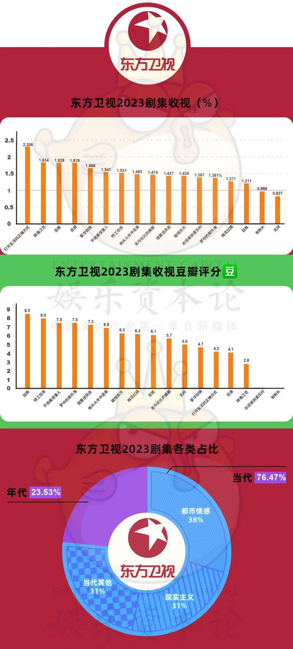 采购价跌80%、三台联播、跟播网站，省级卫视剧场变天了