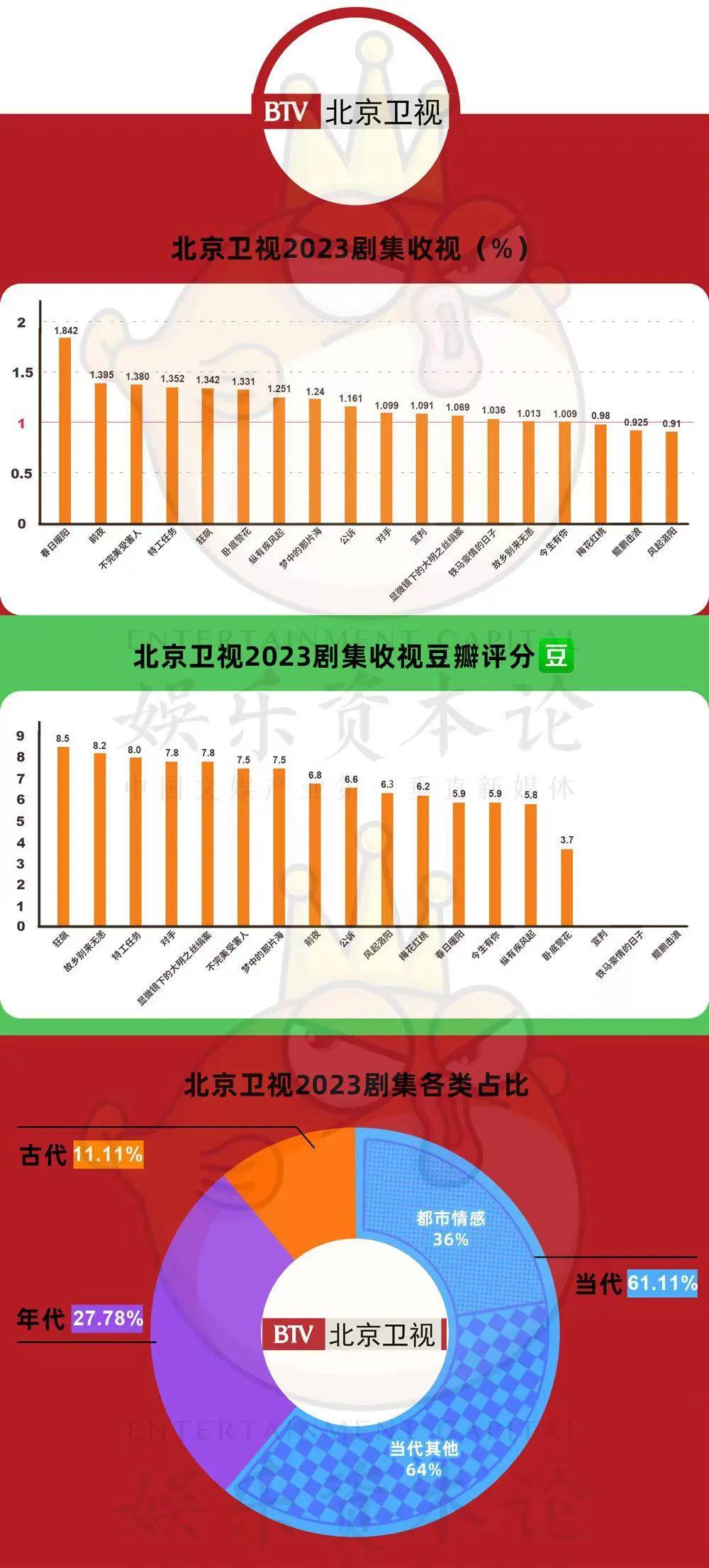 采购价跌80%、三台联播、跟播网站，省级卫视剧场变天了