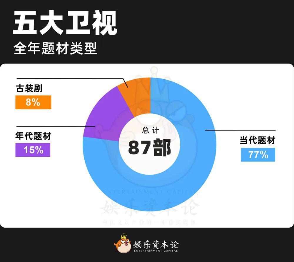 采购价跌80%、三台联播、跟播网站，省级卫视剧场变天了